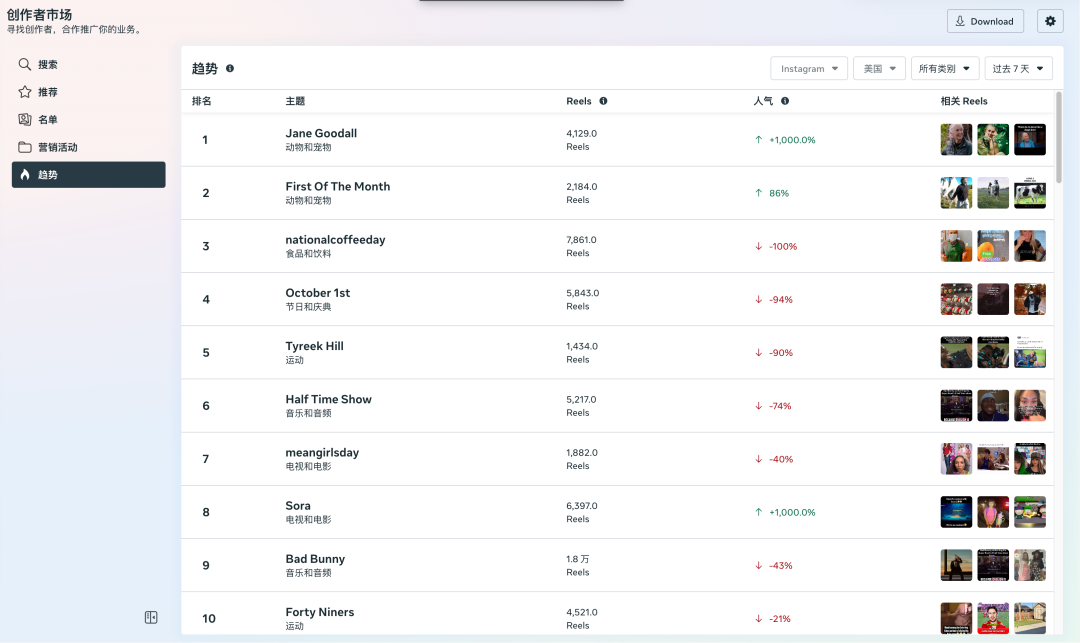 一文读懂Facebook创作者市场，找kol最佳神器
