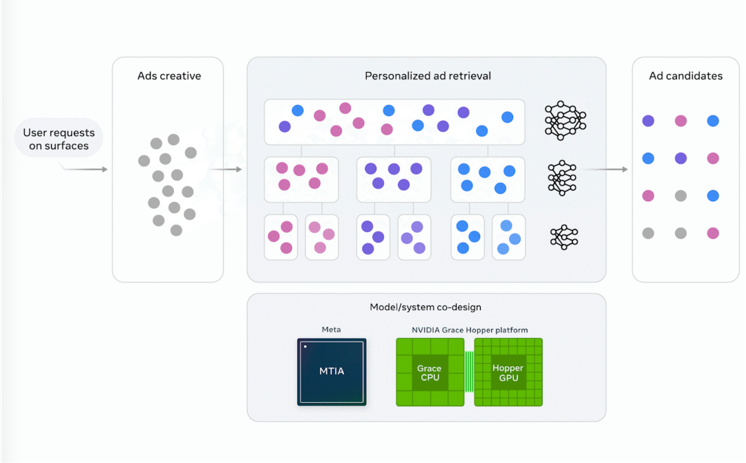 一篇讲透facebook广告仙女座算法（Andromeda）到底改了啥？ 时代巨变，一篇讲透facebook广告仙女座算法（Andromeda）到底改了啥？