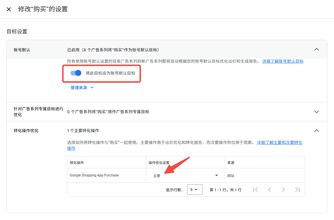 为什么你的谷歌广告费总是不见效？千万美金换来的3个残酷真相