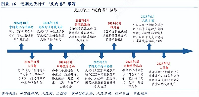 “反内卷”中的光伏出海：爱旭走出差异化新道路丨2025Q3 BrandOS榜单