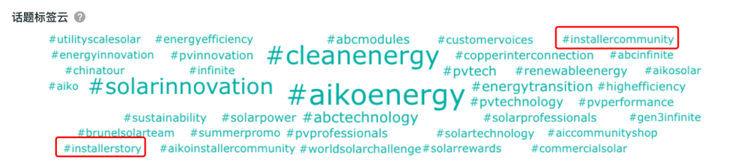 “反内卷”中的光伏出海：爱旭走出差异化新道路丨2025Q3 BrandOS榜单