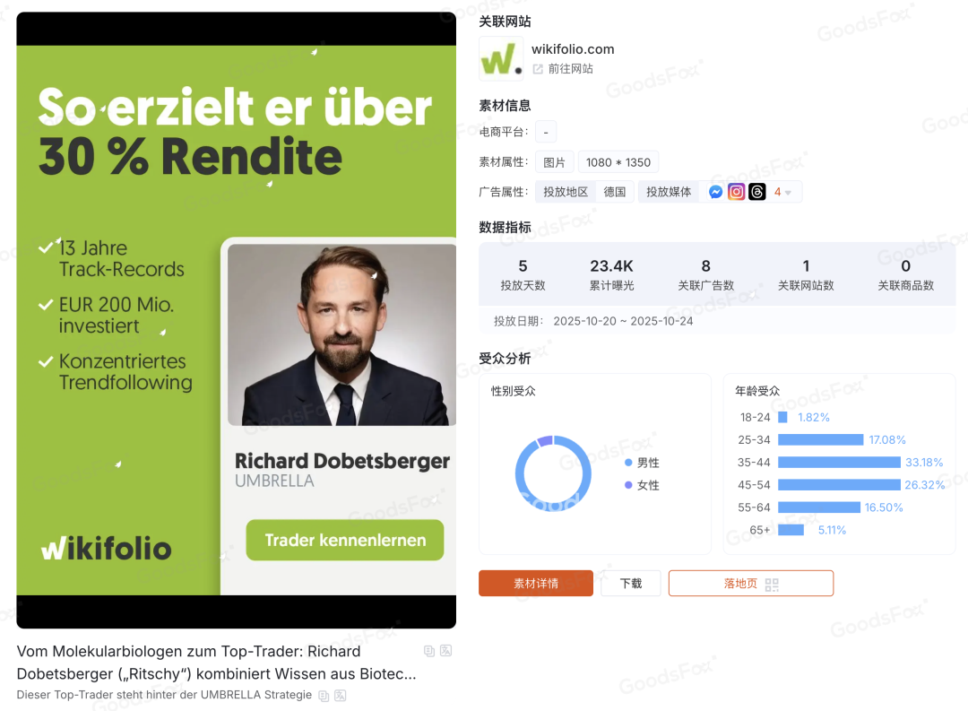 “收割”欧洲散户，这个投资平台做成了金融MCN