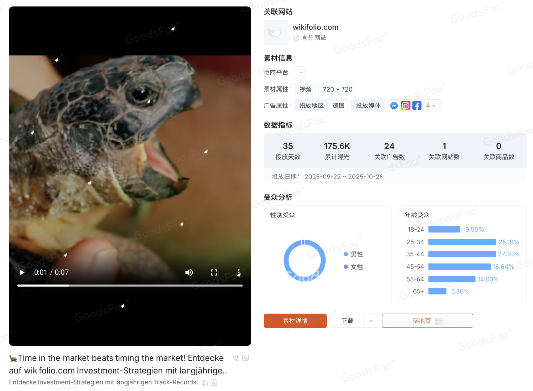 “收割”欧洲散户，这个投资平台做成了金融MCN