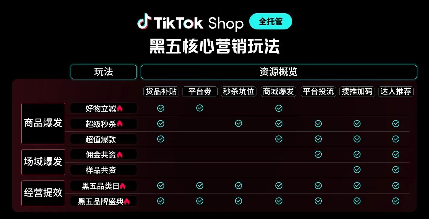 最后冲刺！TikTok Shop全托管黑五必知节奏及玩法、商品运营筹备
