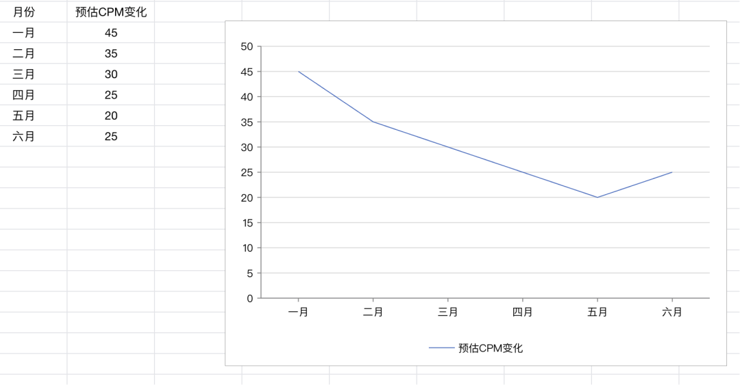 案例复盘：从一个3C产品看，新品牌如何用Facebook广告熬过前3个月的亏损期 2 案例复盘：从一个3C产品看，新品牌如何用Facebook广告熬过前3个月的亏损期