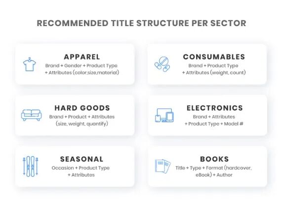 谷歌购物广告Feed标题的元描述组合法，我用这一招，效果翻倍 2 谷歌购物广告Feed标题的“元描述组合”法，我用这一招，效果翻倍