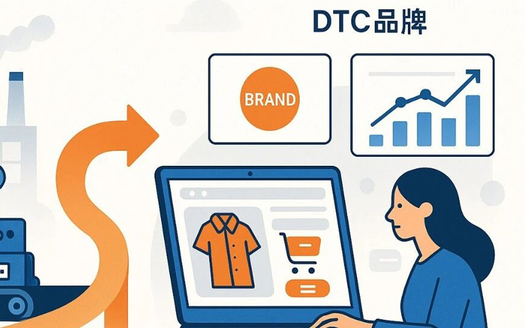 2026年外贸工厂如何用最小投入验证品牌独立站模式，实现品牌破局？