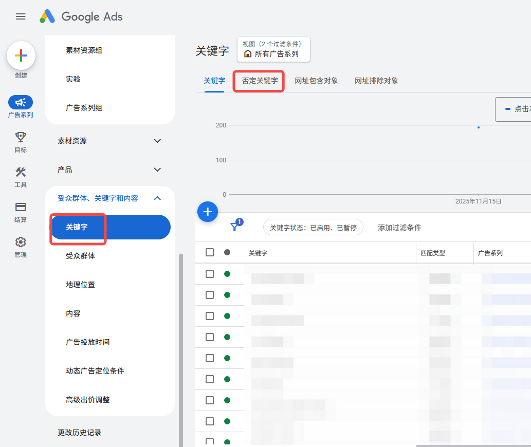 Google ads系列一文读懂谷歌广告之 否定关键词