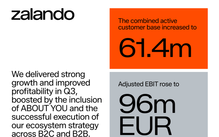 Zalando第三季度表现亮眼，客户规模突破 6100 万；宣布成为德国足协官方合作伙伴，深入拓展体育板块