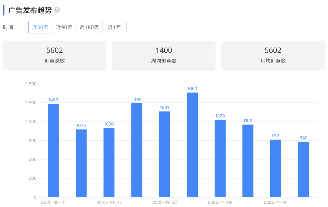 黑五不砸钱也卖爆!户外神裤销量100万+ 2 黑五不砸钱也卖爆!户外神裤销量100万+