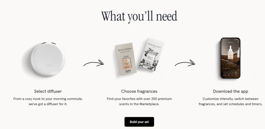 靠香薰机年赚5亿,卖出400万台,这个品牌把气味生意做成出海爆款! 4 靠香薰机年赚5亿,卖出400万台,这个品牌把气味生意做成出海爆款!