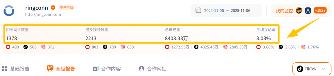 一年狂销300万枚、市值破百亿,这个深圳品牌在小众赛道碾压三星。 9 一年狂销300万枚、市值破百亿,这个深圳品牌在小众赛道碾压三星。