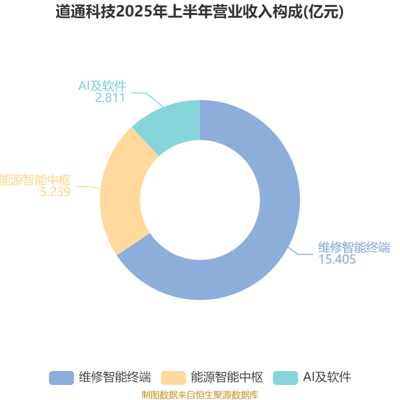 中国大卖占领欧洲充电桩市场，九个月净赚七个亿｜跨境电商