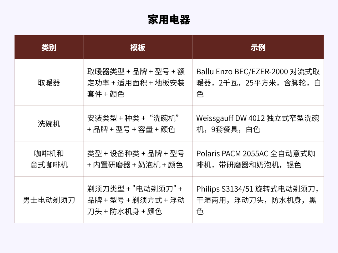 如何正确撰写商品标题：让买家更快找到并选择你