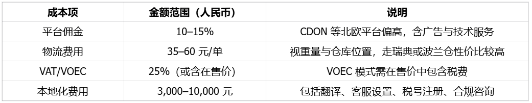 北欧电商消费强国，有钱有独立语言的挪威市场 | 欧洲跨境电商