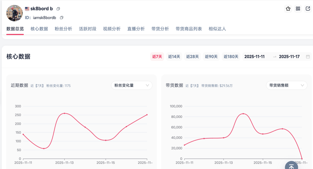 TikTok黑五次日GMV破1亿美元，FGVCon2026将揭秘未来短视频电商新趋势