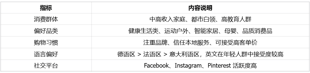 不差钱，重品质，自由贸易的瑞士市场 | 欧洲跨境电商