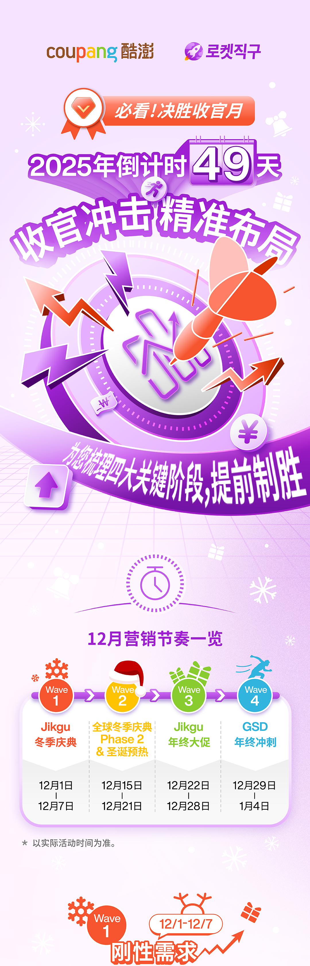 【决胜2025收官月】锁定四大流量波峰！Coupang CGF卖家必看！