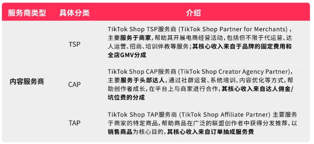 TikTok Shop美区跨境内容服务商招募计划发布,解锁阶梯激励与增长资源! 5 TikTok Shop美区跨境内容服务商招募计划发布,解锁阶梯激励与增长资源!