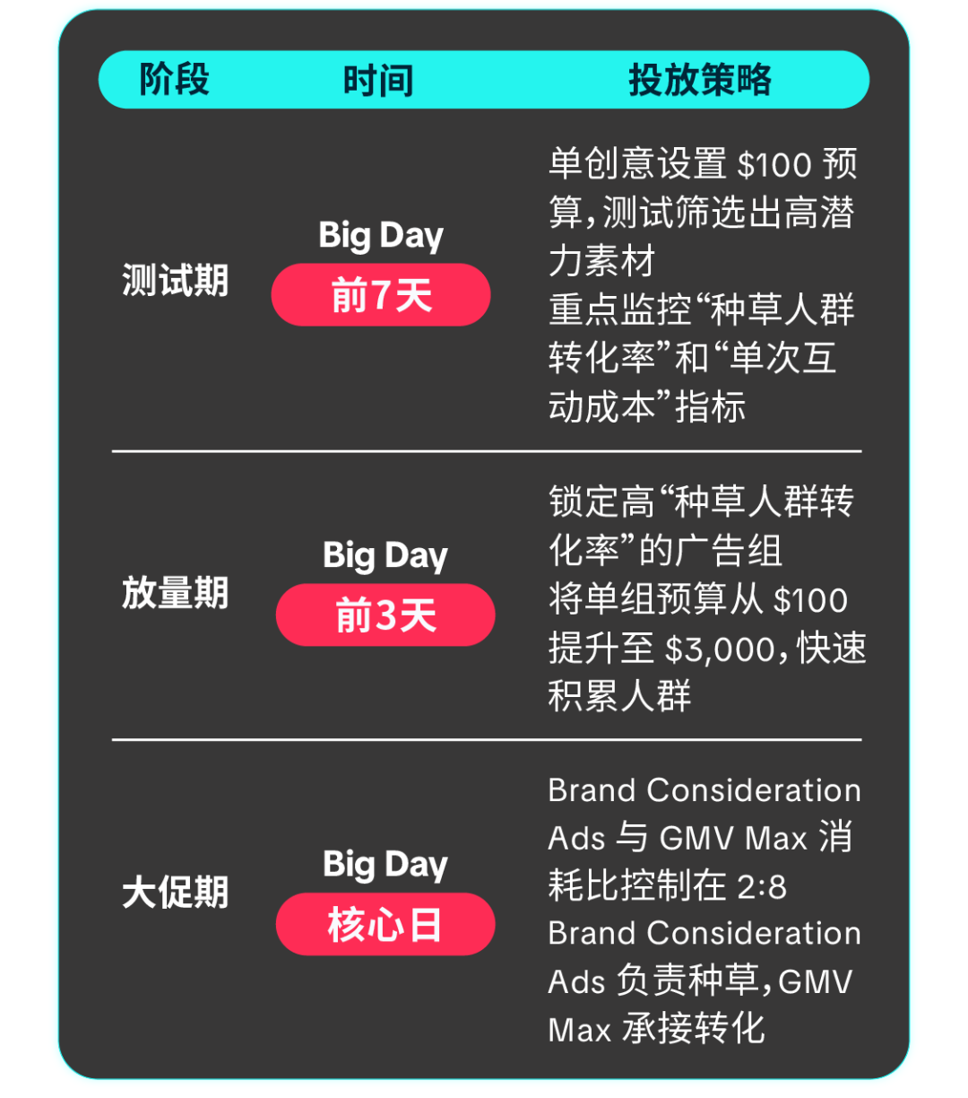 告别大促拉新痛点!Brand Consideration Ads 帮品牌精准种草、高效转化 27 告别大促拉新痛点!Brand Consideration Ads 帮品牌精准种草、高效转化