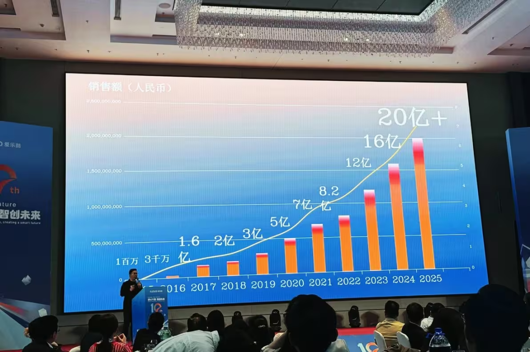 出走国企，暨南高材生靠小众类目一年掘金16亿元｜跨境电商