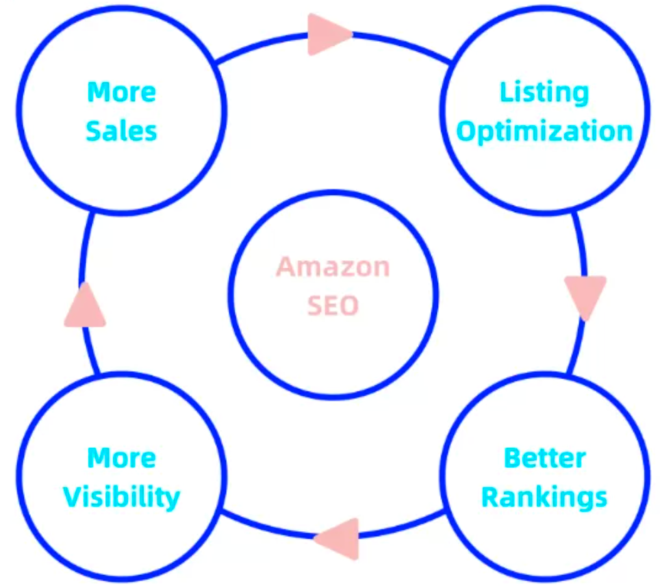 亚马逊电商生态的信息差真相——从虚假繁荣到生态洗牌 4 亚马逊电商生态的信息差真相——从虚假繁荣到生态洗牌