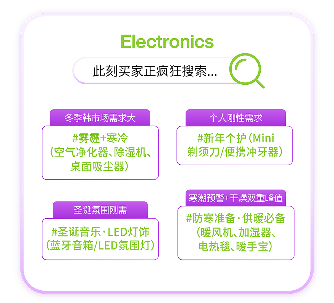 【决胜2025收官月】锁定四大流量波峰！Coupang CGF卖家必看！
