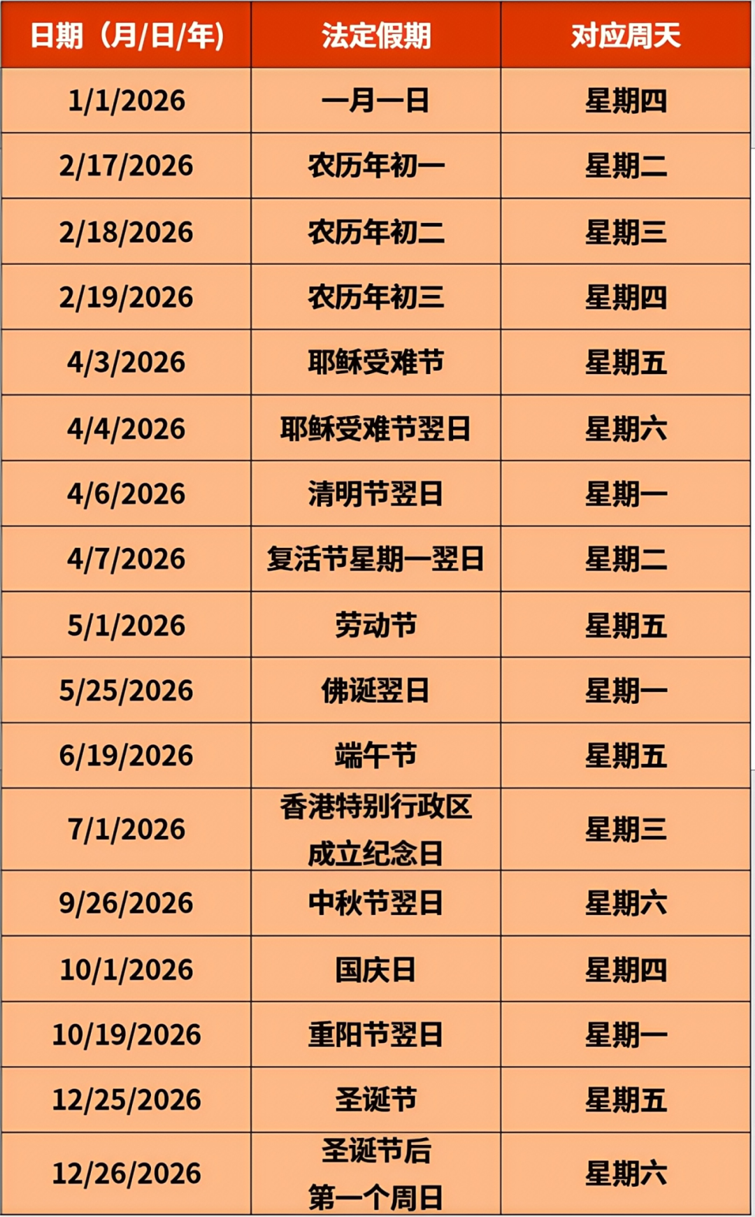关于直邮!eBay帐号物流设置小提醒 5 关于直邮!eBay帐号物流设置小提醒