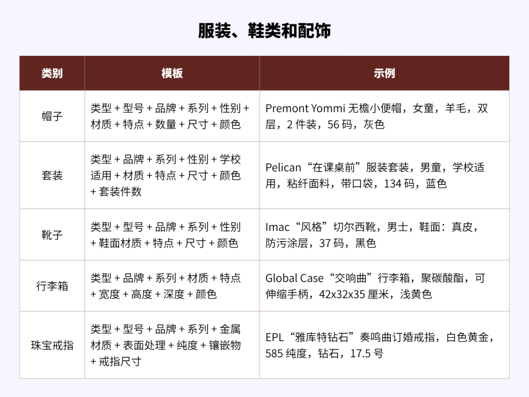 如何正确撰写商品标题：让买家更快找到并选择你