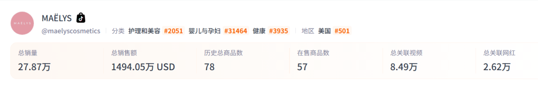 护肤赛道卷到“臀部护理”？这一小众品类撬动上亿海外市场！