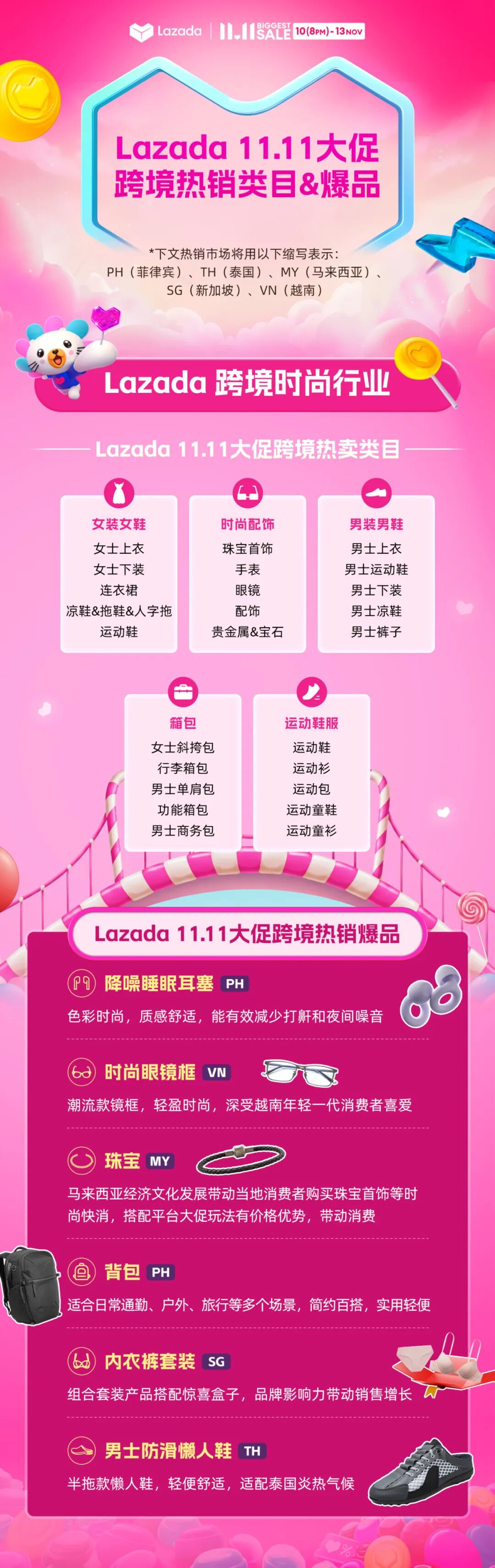 Lazada双11战绩火热出炉！全平台总销售额飙升26倍