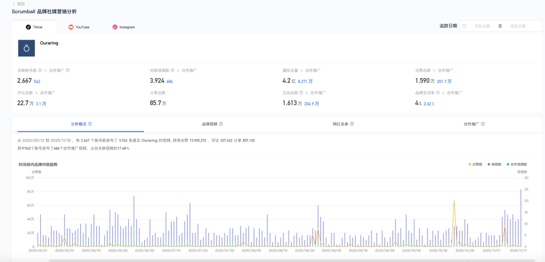 《这枚戒指估值110亿美金？3个原因让Oura Ring成了硅谷最火的黑科技！》