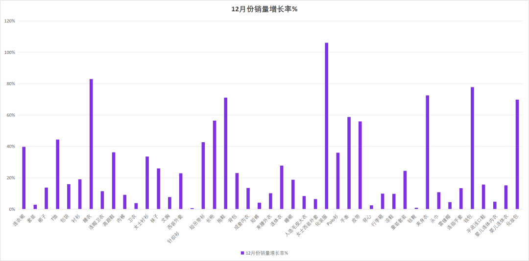 11-12月Wildberries热销品类推荐——锁定年末四大促旺季流量! 7 11-12月Wildberries热销品类推荐——锁定年末四大促旺季流量!
