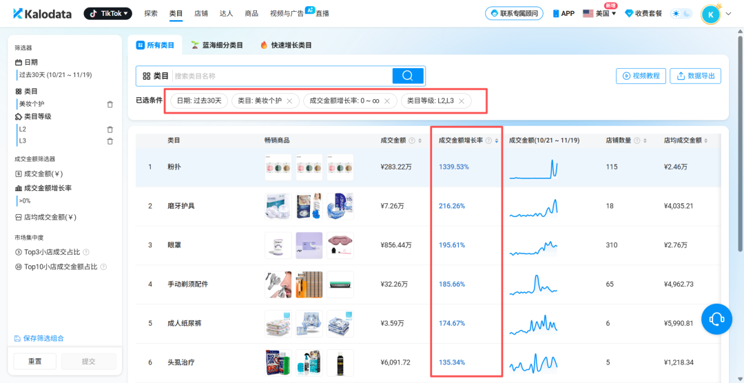 Tiktok-和 100 位卖家深聊后，我才明白：决定爆品的不是产品，而是这些隐藏方法