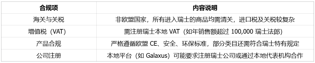 不差钱，重品质，自由贸易的瑞士市场 | 欧洲跨境电商