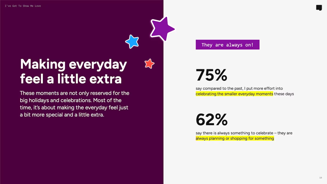 每天都庆祝 = 每日有商机：Snapchat最新报告揭示全球“送礼”新规则