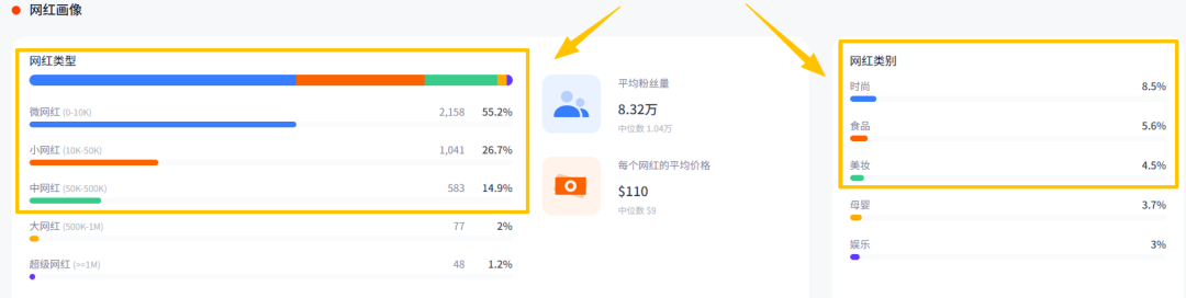 靠香薰机年赚5亿,卖出400万台,这个品牌把气味生意做成出海爆款! 7 靠香薰机年赚5亿,卖出400万台,这个品牌把气味生意做成出海爆款!