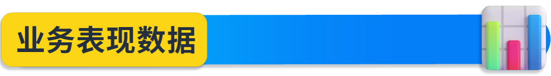 解密海外高价值消费群体:亚马逊 Prime会员洞察 30 解密海外高价值消费群体:亚马逊 Prime会员洞察