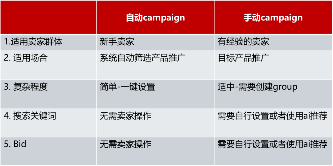 乐天广告——黑五促销利器!2025 Rakuten Ads 最新版指导教程 6 乐天广告——黑五促销利器!2025 Rakuten Ads 最新版指导教程