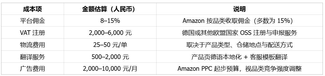 中欧高收入国家,德语区不容错过的奥地利市场 | 欧洲跨境电商 10 中欧高收入国家,德语区不容错过的奥地利市场 | 欧洲跨境电商