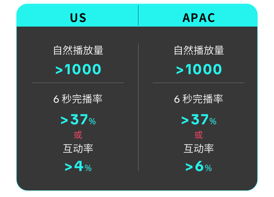 告别大促拉新痛点!Brand Consideration Ads 帮品牌精准种草、高效转化 12 告别大促拉新痛点!Brand Consideration Ads 帮品牌精准种草、高效转化