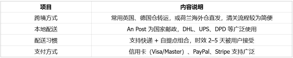 英语区高消费国家,亚马逊25年10月突入的爱尔兰市场 | 欧洲跨境电商 6 英语区高消费国家,亚马逊25年10月突入的爱尔兰市场 | 欧洲跨境电商