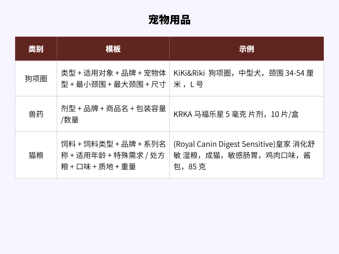 如何正确撰写商品标题：让买家更快找到并选择你