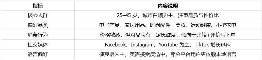 中东欧最具潜力和成熟度的电商市场之一捷克 | 欧洲跨境电商 13 中东欧最具潜力和成熟度的电商市场之一捷克 | 欧洲跨境电商