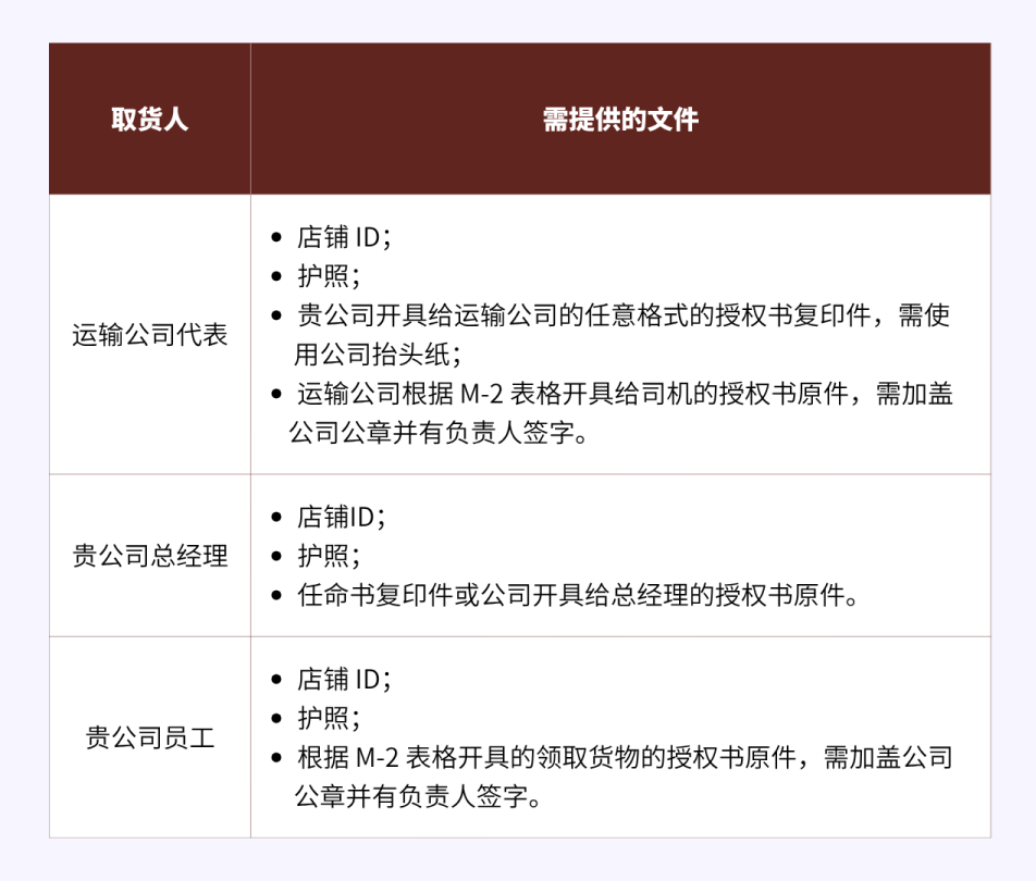 新手必看：如何在 Yandex Market 跟踪未取件和退货并接收货物 7