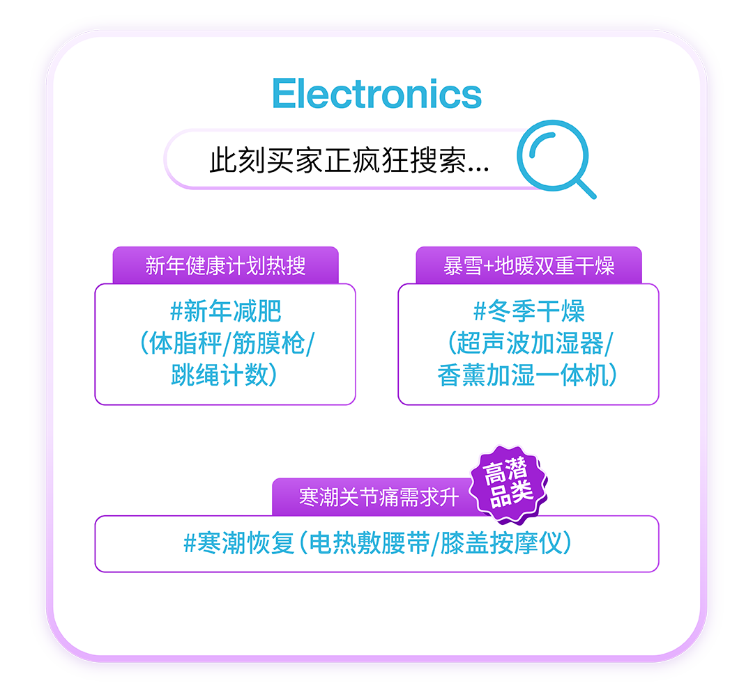 【决胜2025收官月】锁定四大流量波峰！Coupang CGF卖家必看！