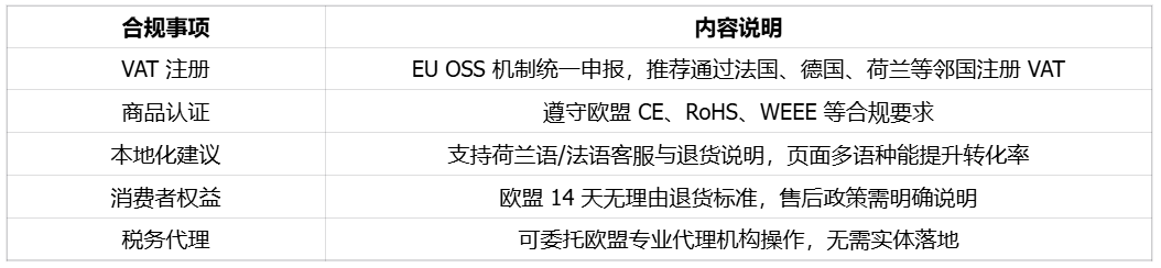 世界上最富有的国家｜欧洲跨境电商