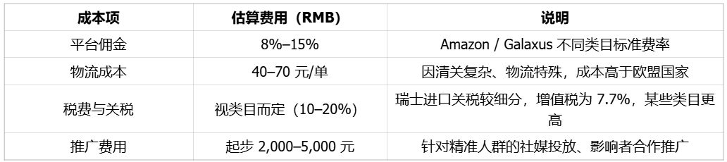 不差钱，重品质，自由贸易的瑞士市场 | 欧洲跨境电商