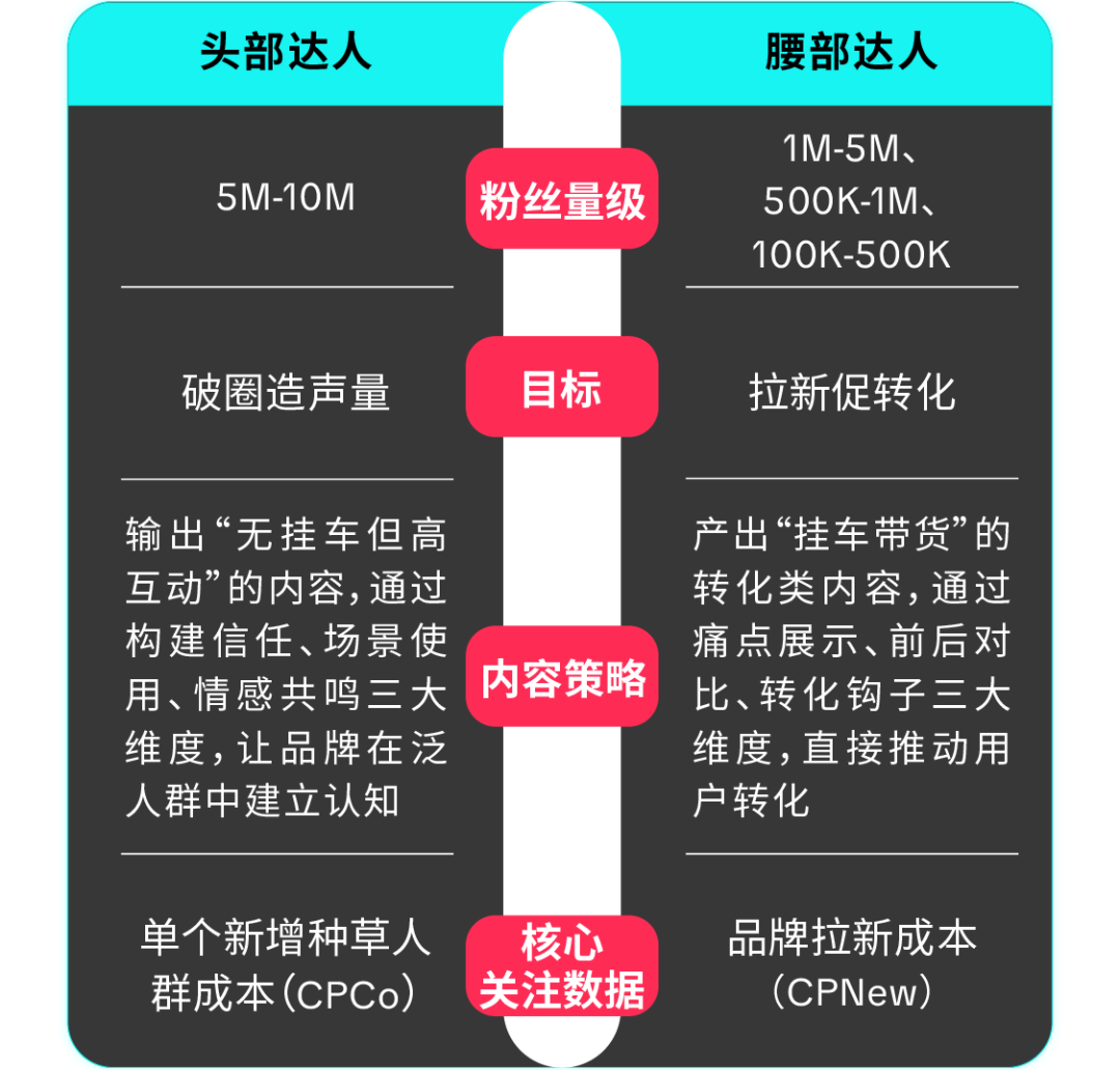 告别大促拉新痛点!Brand Consideration Ads 帮品牌精准种草、高效转化 22 告别大促拉新痛点!Brand Consideration Ads 帮品牌精准种草、高效转化