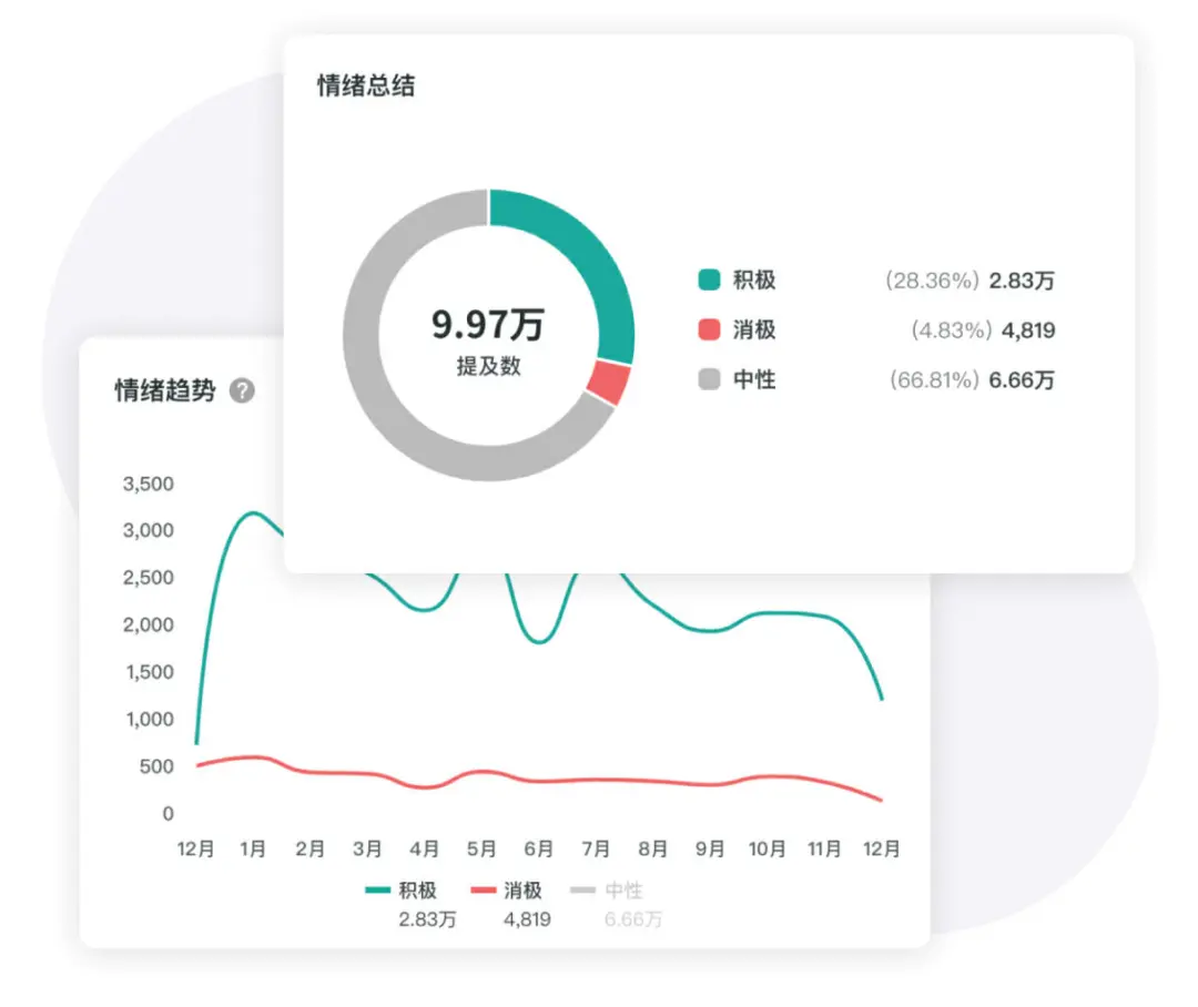 从大模型到大增长：AI 正重塑中国品牌的全球竞争力